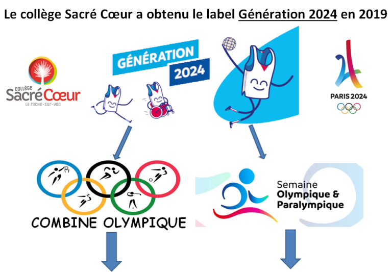 Génération 2024 Collège Sacre Coeur